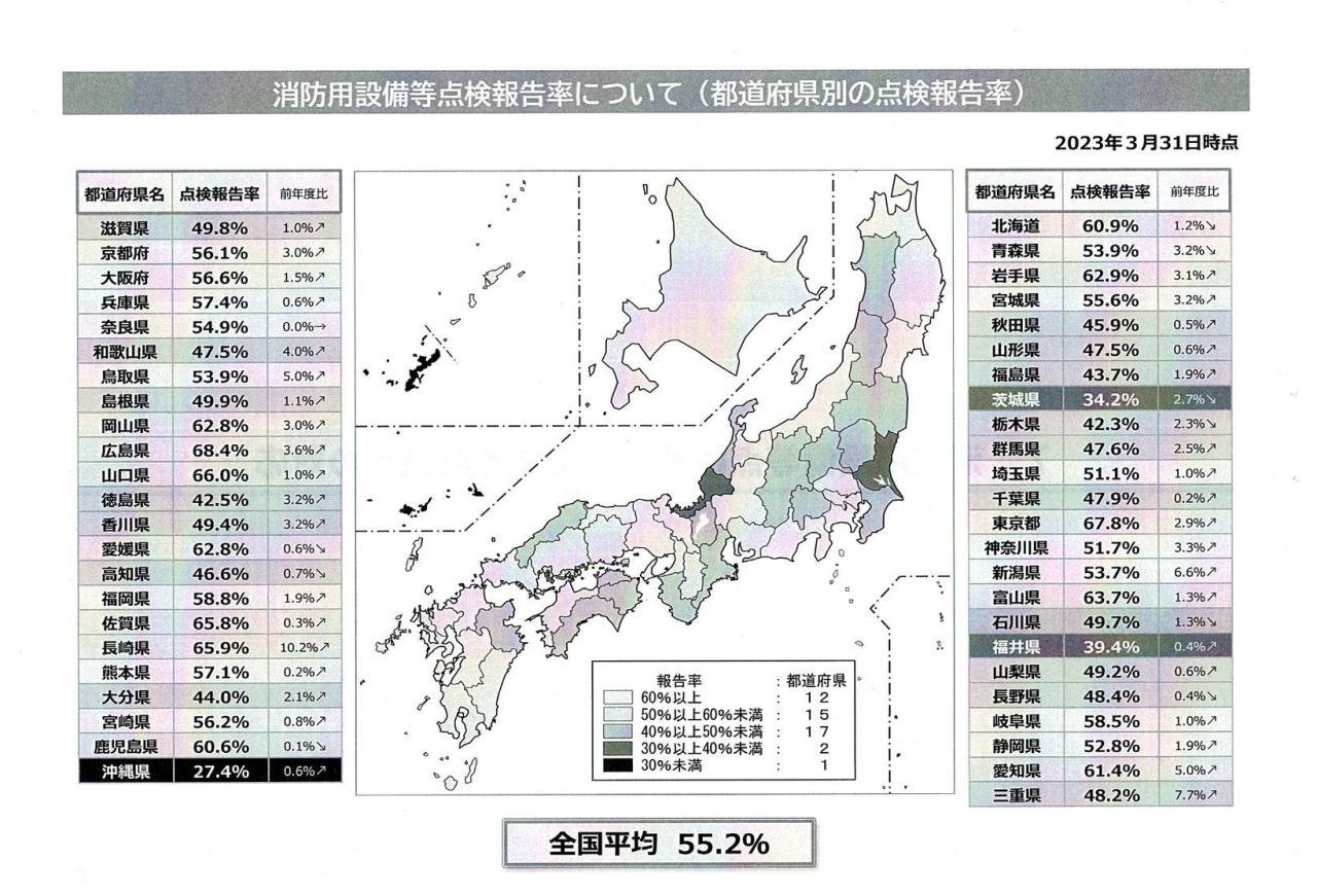 県別点検報告